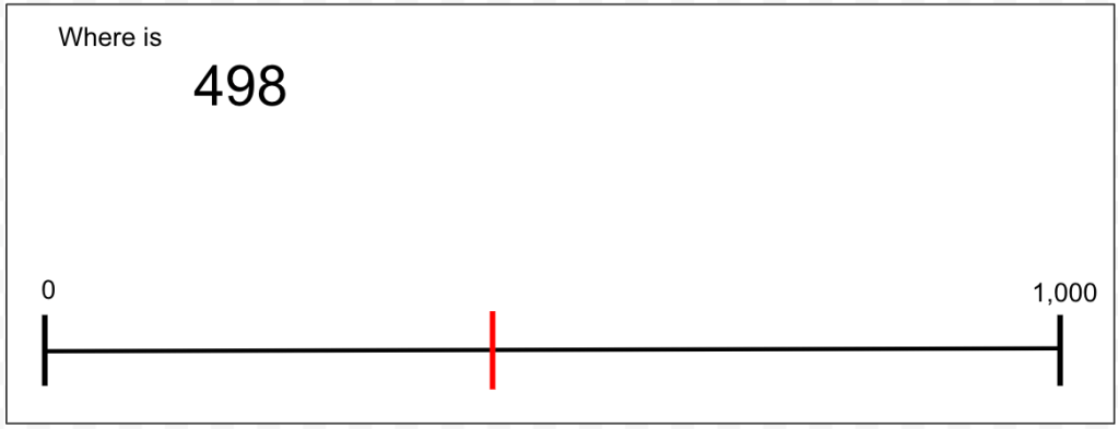 Is a number more than the sum of its’ digits? How digits influence ...