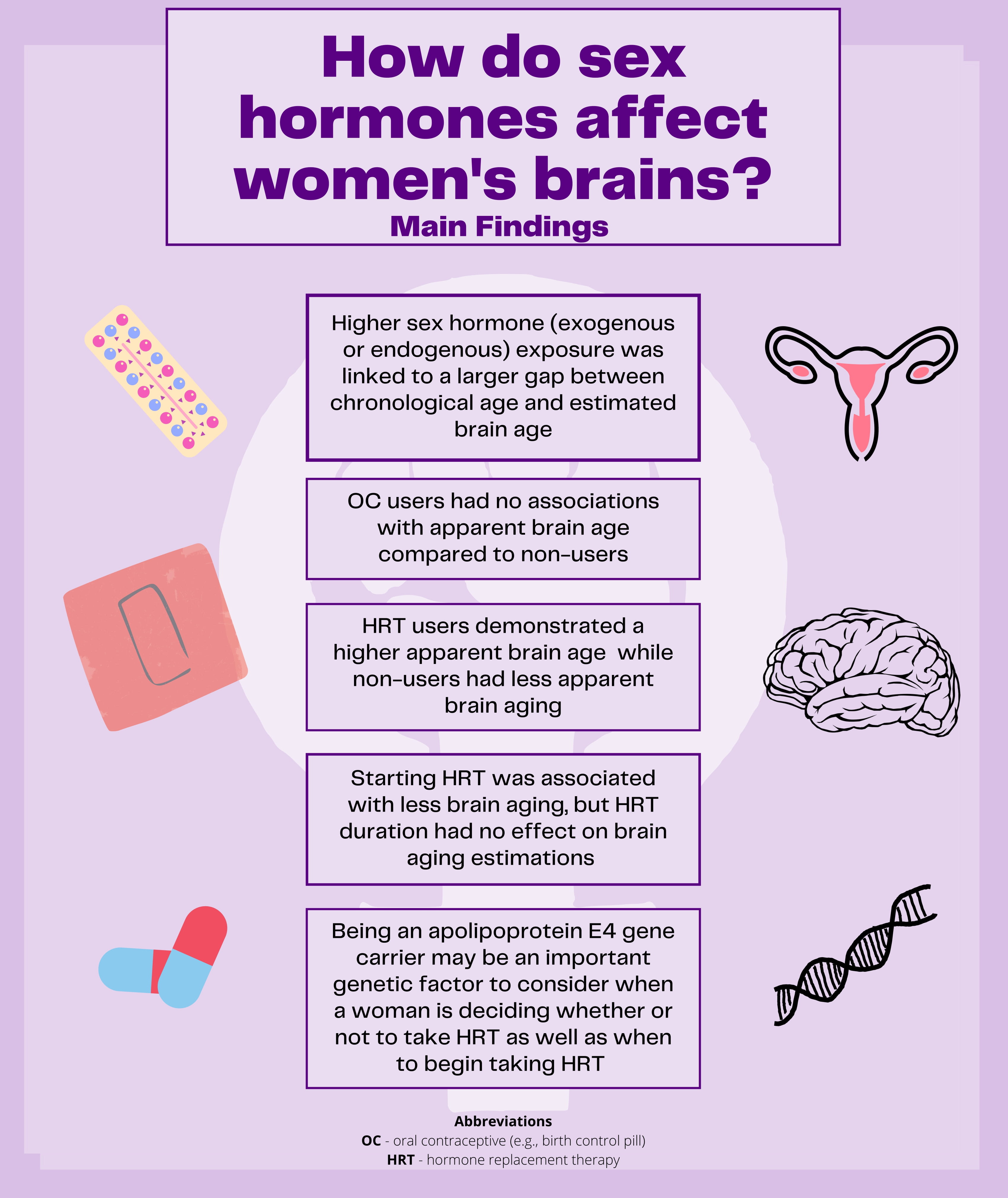 How do sex hormones affect women’s brains? – cogbites